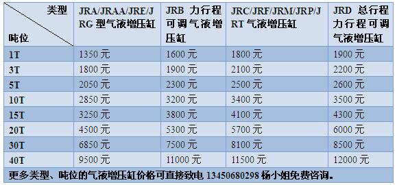 玖容氣液增壓缸價格表【2017最新版】
