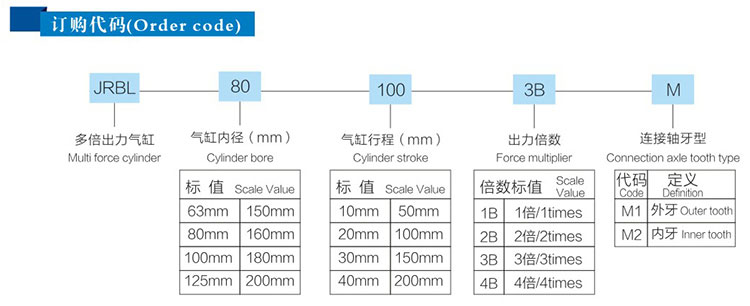 3倍多倍力氣缸產(chǎn)品型號詳解