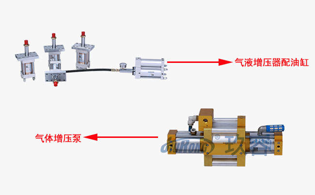 氣液增壓器和氣體增壓泵的區別