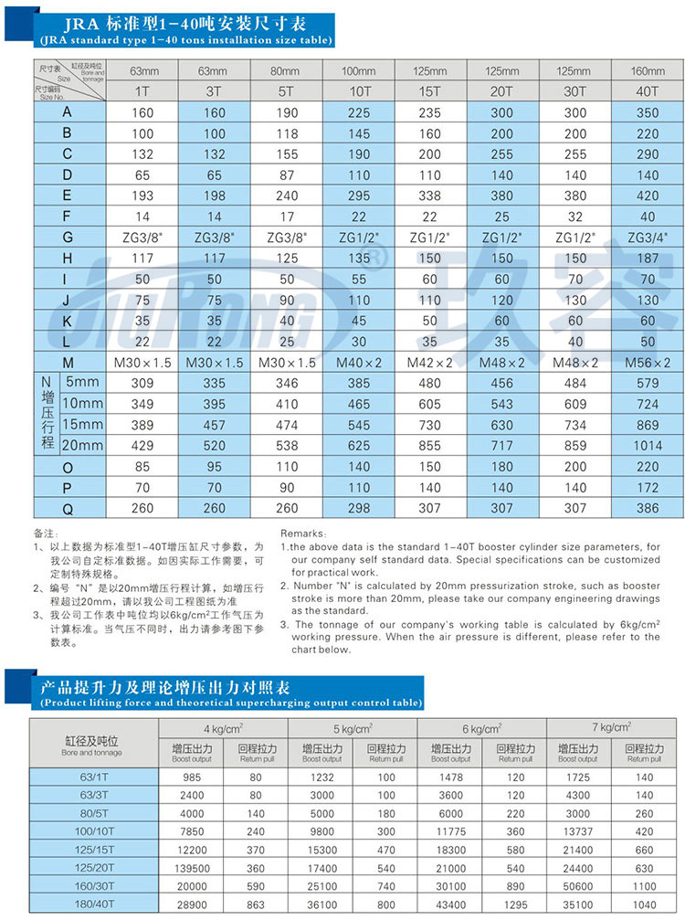 標準型氣液增壓缸參數規格表