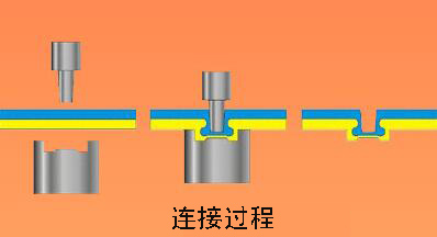 氣液無鉚釘鉚接機的特點及工作原理